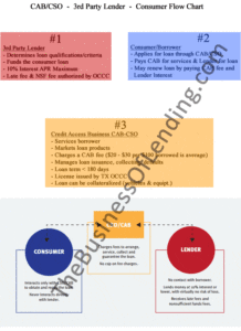 Texas CSO CAB Explained
