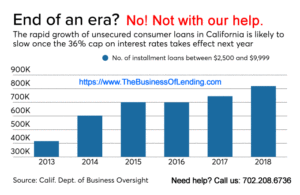 California AB539 36% Maximum APR
