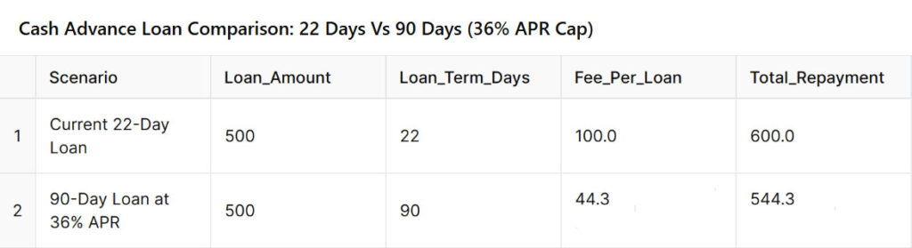 Cash Advance vs Installment Loan