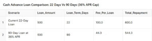 Cash Advance vs Installment Loan